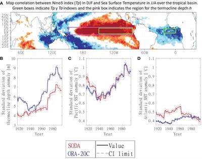 ENSO coupling to the equatorial Atlantic: Analysis with an extended improved recharge oscillator model